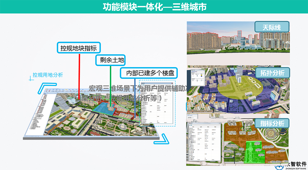 3S、大數(shù)據(jù)在城市規(guī)劃、設(shè)計(jì)管理中的應(yīng)用